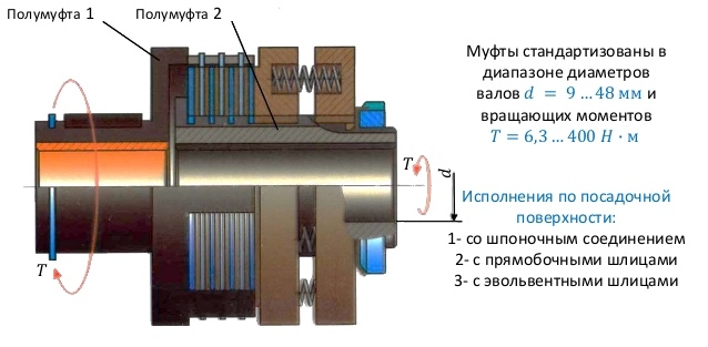 Дисковая фрикционная муфта в диапазоне валов.jpg Дисковая фрикционная муфта в диапазоне валов.jpg